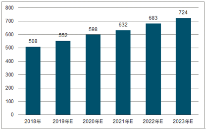 滦南2023年中国无纺布行业全景图谱